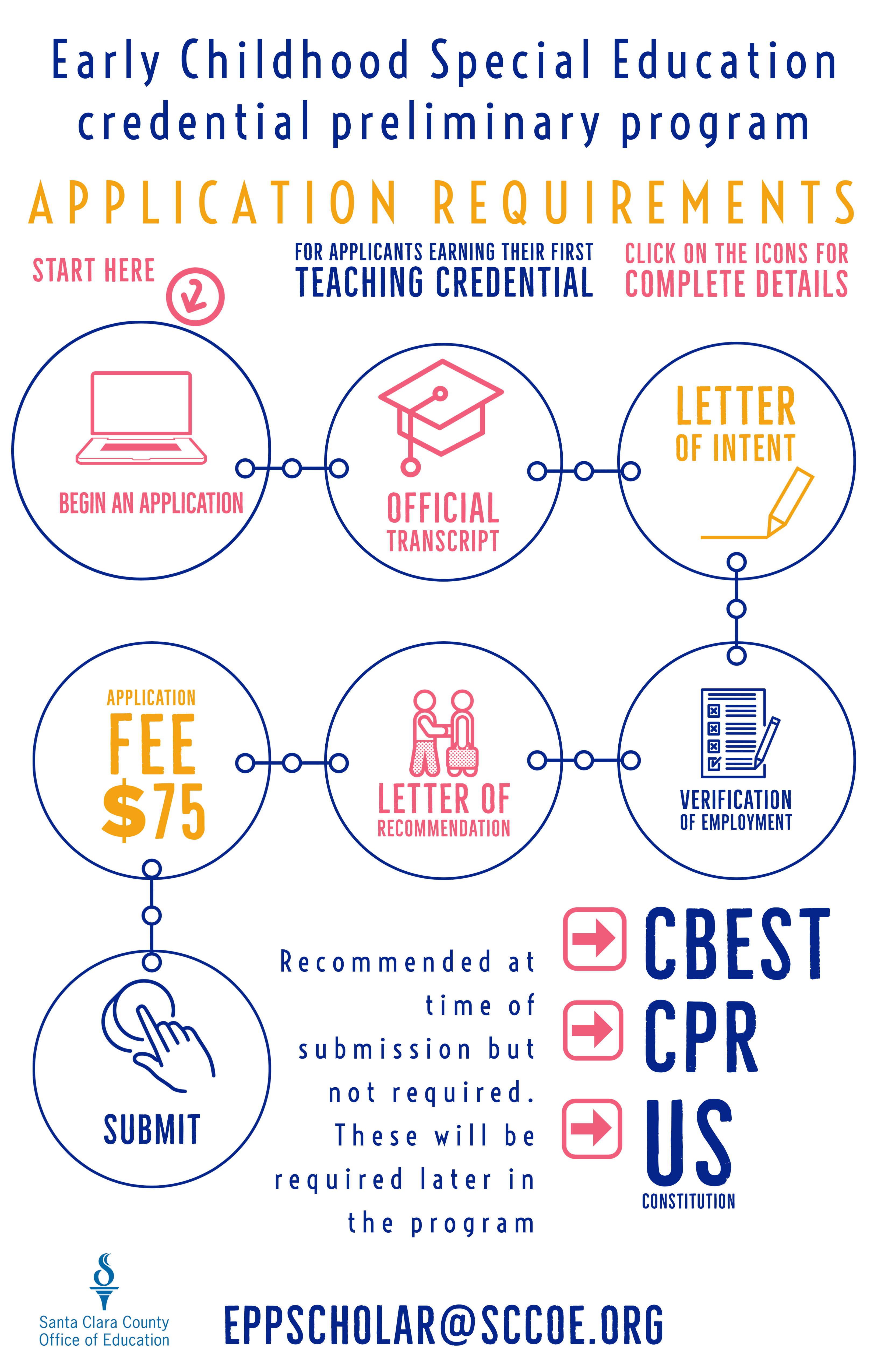 preliminary-education-specialist-early-childhood-special-education